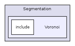 /home/ajg23/DOCUMENTATION/ITK_Static_Release/ITK/Modules/Segmentation/Voronoi/