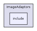 /home/ajg23/DOCUMENTATION/ITK_Static_Release/ITK/Modules/Core/ImageAdaptors/include/