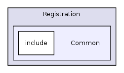 /home/ajg23/DOCUMENTATION/ITK_Static_Release/ITK/Modules/Registration/Common/
