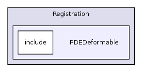 /home/ajg23/DOCUMENTATION/ITK_Static_Release/ITK/Modules/Registration/PDEDeformable/