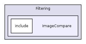 /home/ajg23/DOCUMENTATION/ITK_Static_Release/ITK/Modules/Filtering/ImageCompare/