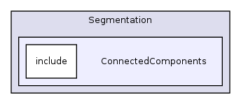 /home/ajg23/DOCUMENTATION/ITK_Static_Release/ITK/Modules/Segmentation/ConnectedComponents/