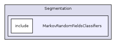 /home/ajg23/DOCUMENTATION/ITK_Static_Release/ITK/Modules/Segmentation/MarkovRandomFieldsClassifiers/