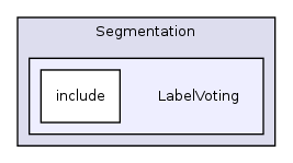 /home/ajg23/DOCUMENTATION/ITK_Static_Release/ITK/Modules/Segmentation/LabelVoting/