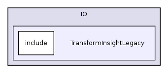 /home/ajg23/DOCUMENTATION/ITK_Static_Release/ITK/Modules/IO/TransformInsightLegacy/