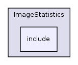 /home/ajg23/DOCUMENTATION/ITK_Static_Release/ITK/Modules/Filtering/ImageStatistics/include/