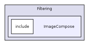 /home/ajg23/DOCUMENTATION/ITK_Static_Release/ITK/Modules/Filtering/ImageCompose/