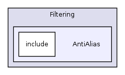 /home/ajg23/DOCUMENTATION/ITK_Static_Release/ITK/Modules/Filtering/AntiAlias/