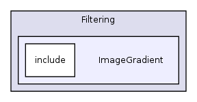 /home/ajg23/DOCUMENTATION/ITK_Static_Release/ITK/Modules/Filtering/ImageGradient/