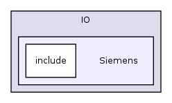 /home/ajg23/DOCUMENTATION/ITK_Static_Release/ITK/Modules/IO/Siemens/