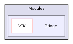 /home/ajg23/DOCUMENTATION/ITK_Static_Release/ITK/Modules/Bridge/