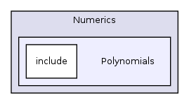 /home/ajg23/DOCUMENTATION/ITK_Static_Release/ITK/Modules/Numerics/Polynomials/