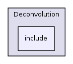 /home/ajg23/DOCUMENTATION/ITK_Static_Release/ITK/Modules/Filtering/Deconvolution/include/
