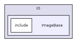 /home/ajg23/DOCUMENTATION/ITK_Static_Release/ITK/Modules/IO/ImageBase/