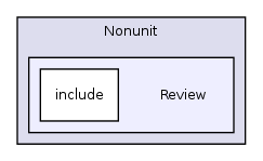/home/ajg23/DOCUMENTATION/ITK_Static_Release/ITK/Modules/Nonunit/Review/