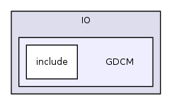 /home/ajg23/DOCUMENTATION/ITK_Static_Release/ITK/Modules/IO/GDCM/