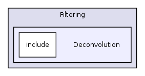 /home/ajg23/DOCUMENTATION/ITK_Static_Release/ITK/Modules/Filtering/Deconvolution/