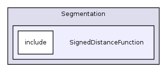 /home/ajg23/DOCUMENTATION/ITK_Static_Release/ITK/Modules/Segmentation/SignedDistanceFunction/