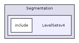 /home/ajg23/DOCUMENTATION/ITK_Static_Release/ITK/Modules/Segmentation/LevelSetsv4/