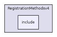 /home/ajg23/DOCUMENTATION/ITK_Static_Release/ITK/Modules/Registration/RegistrationMethodsv4/include/