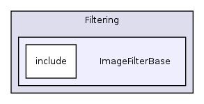 /home/ajg23/DOCUMENTATION/ITK_Static_Release/ITK/Modules/Filtering/ImageFilterBase/