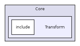 /home/ajg23/DOCUMENTATION/ITK_Static_Release/ITK/Modules/Core/Transform/