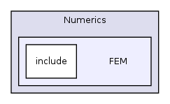 /home/ajg23/DOCUMENTATION/ITK_Static_Release/ITK/Modules/Numerics/FEM/