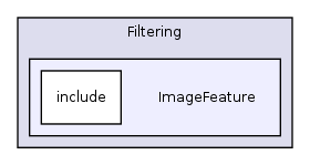 /home/ajg23/DOCUMENTATION/ITK_Static_Release/ITK/Modules/Filtering/ImageFeature/