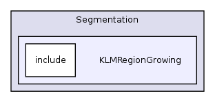 /home/ajg23/DOCUMENTATION/ITK_Static_Release/ITK/Modules/Segmentation/KLMRegionGrowing/