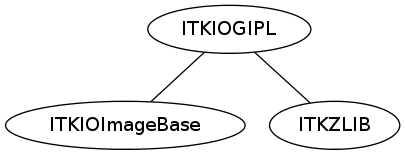 dot_inline_dotgraph_15.png