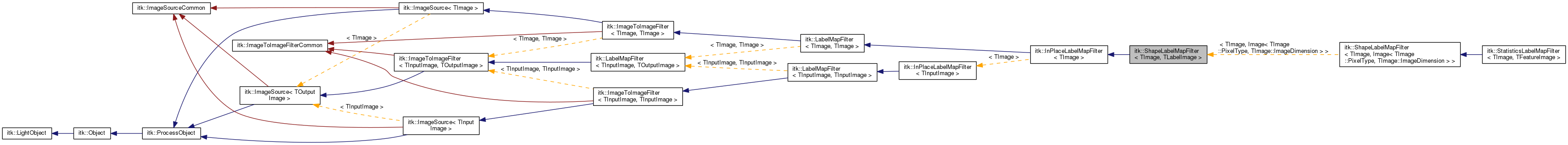 Inheritance graph