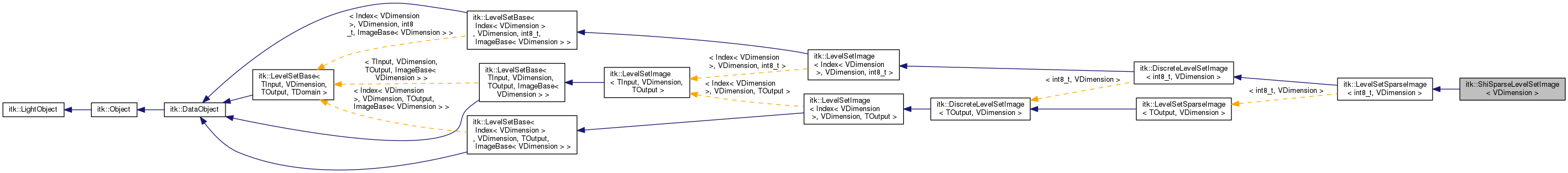 Inheritance graph