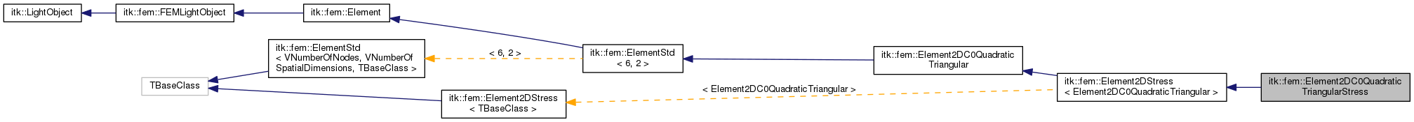 Inheritance graph