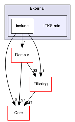 ITKStrain