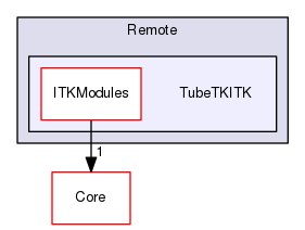 TubeTKITK