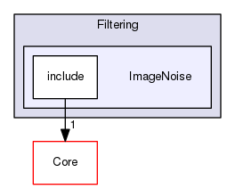 ImageNoise