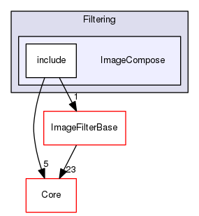 ImageCompose