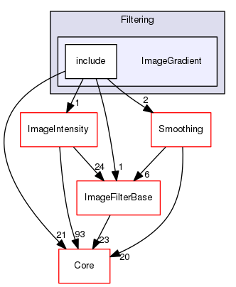 ImageGradient