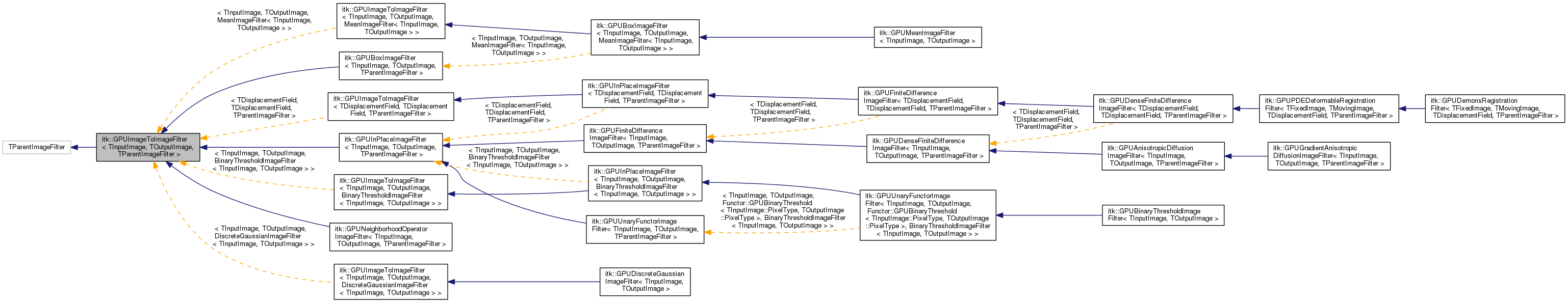 Inheritance graph