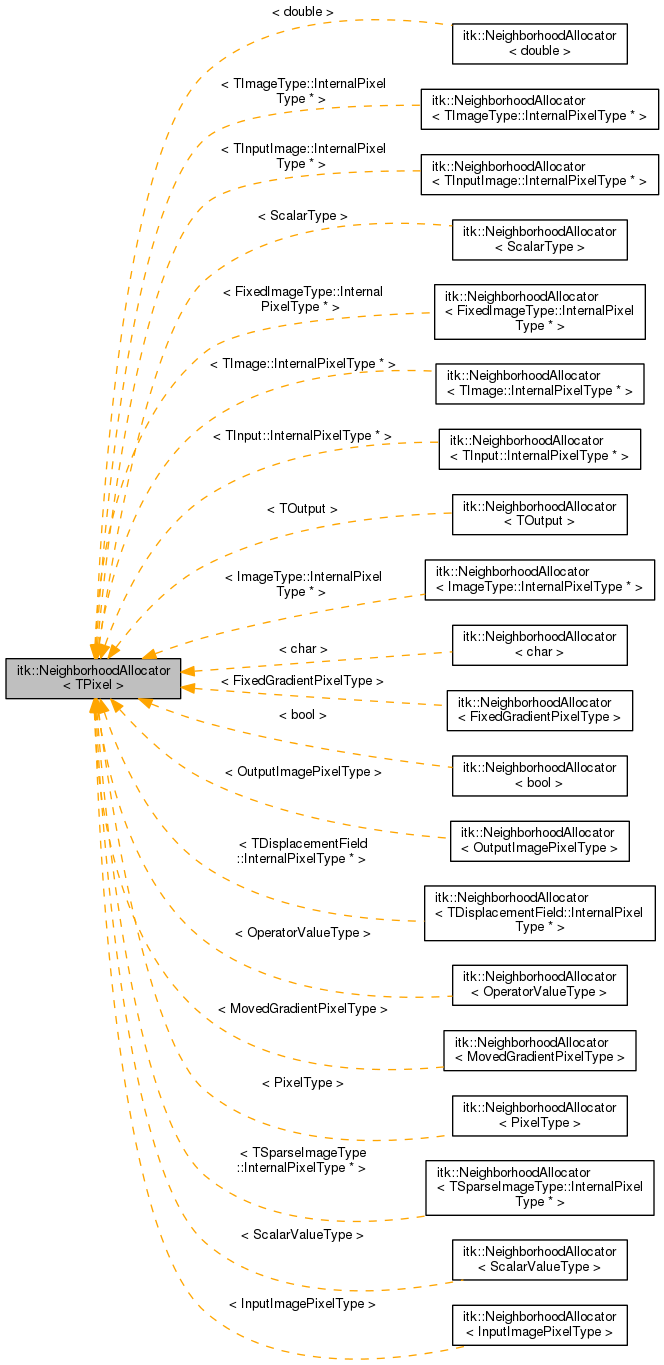 Inheritance graph