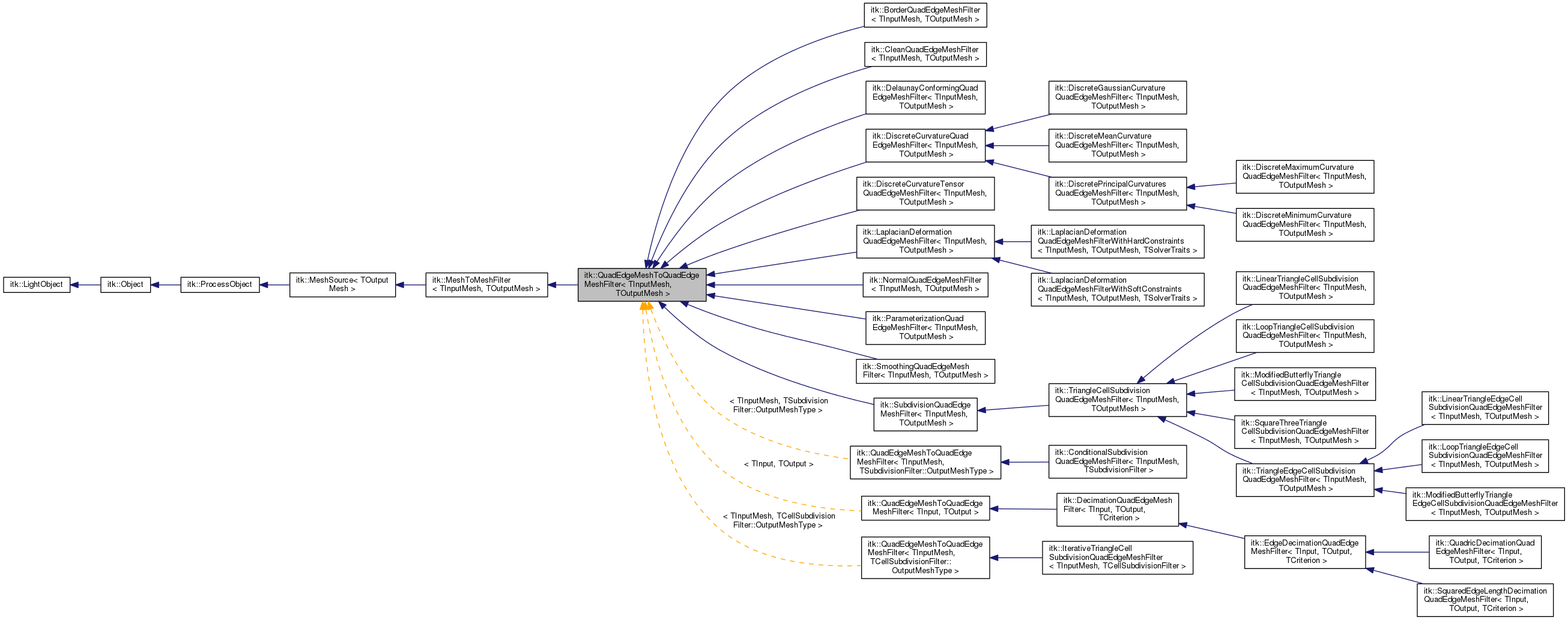 Inheritance graph