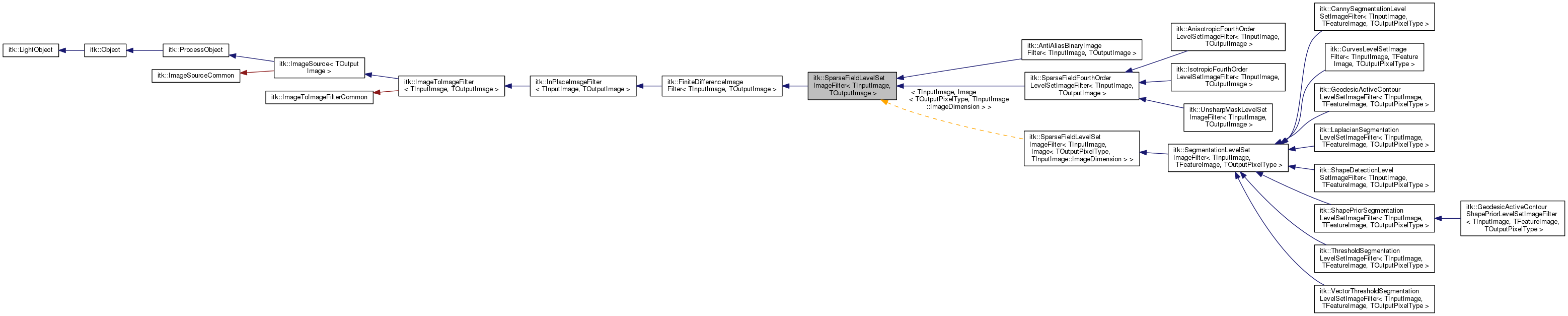 Inheritance graph