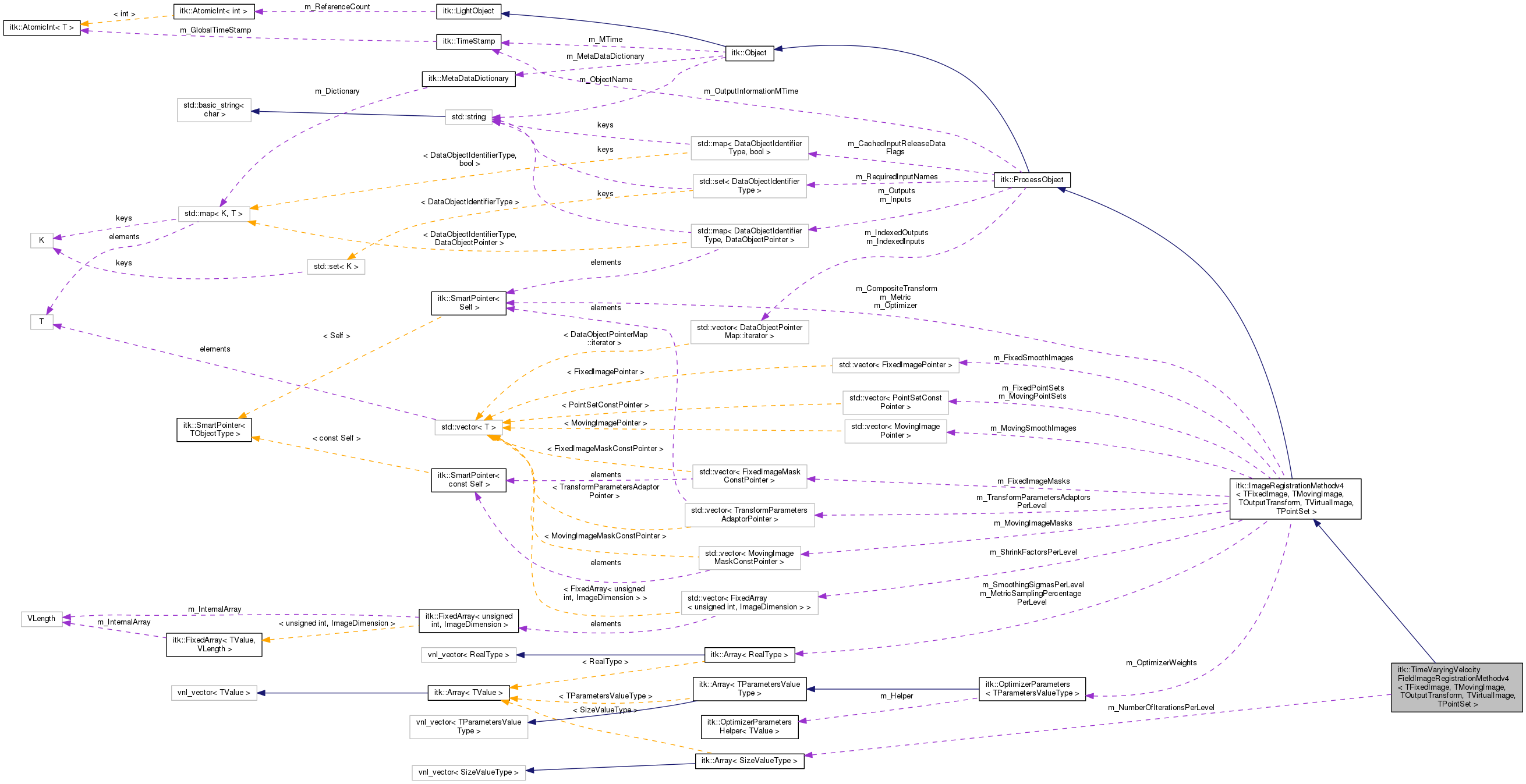 Collaboration graph