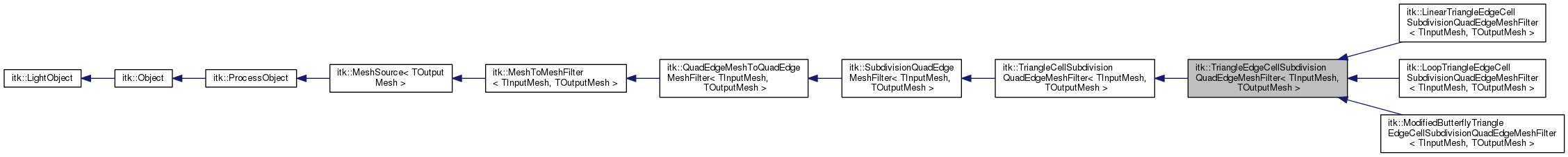 Inheritance graph