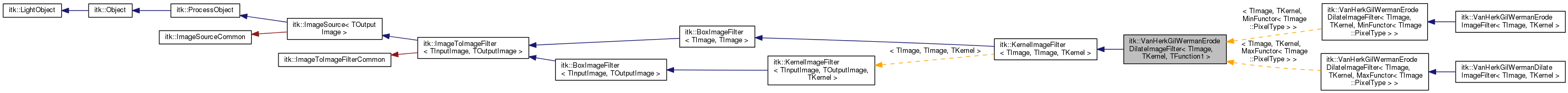 Inheritance graph