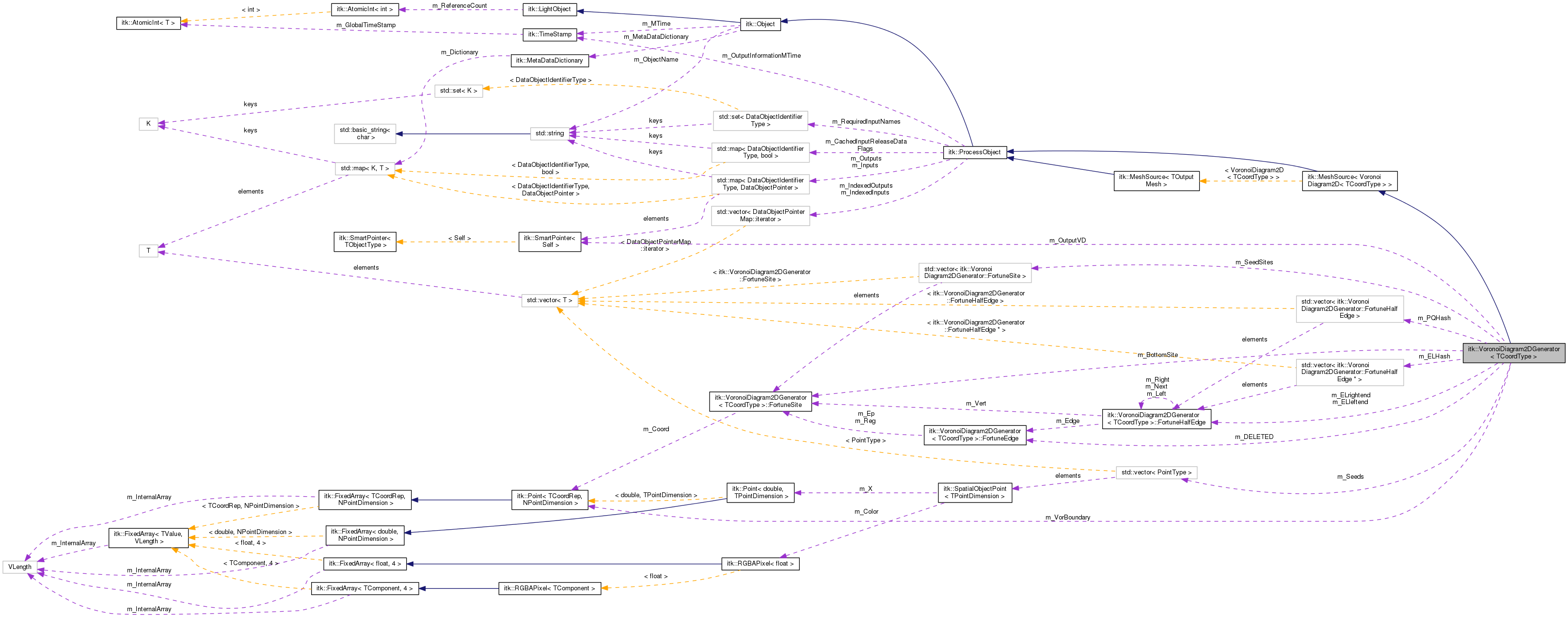 Collaboration graph