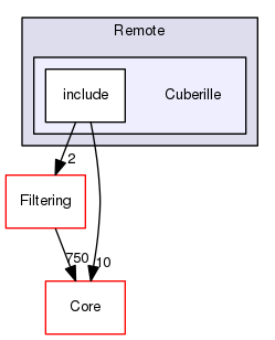 Cuberille