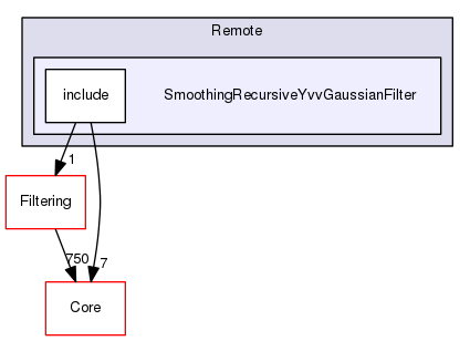 SmoothingRecursiveYvvGaussianFilter