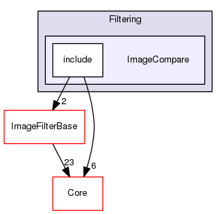 ImageCompare