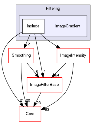 ImageGradient